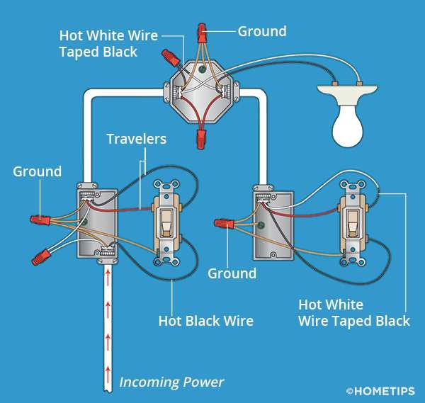A Simple Guide To Understanding 3 Way Switch Single Pole Wiring Diagram
