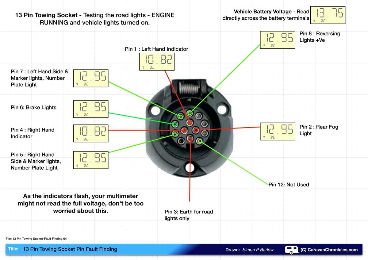 A Simple Guide To Wiring A 4 Pin Trailer Harness