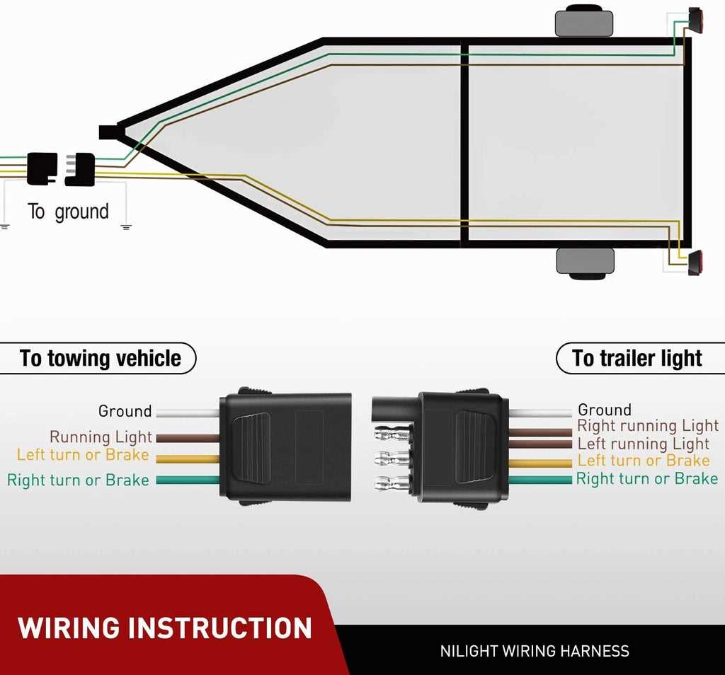 A Simple Guide To Wiring A 4 Pin Trailer Harness
