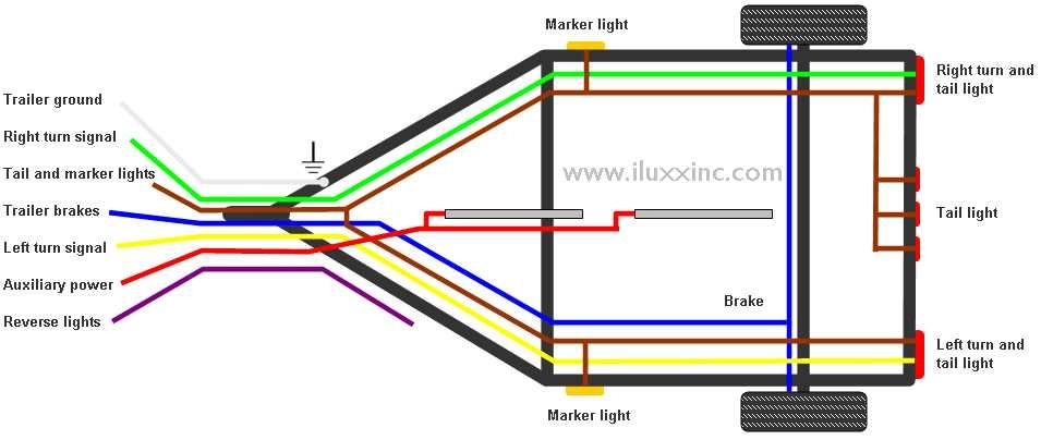 A Simple Guide To Wiring A 4 Pin Trailer Harness