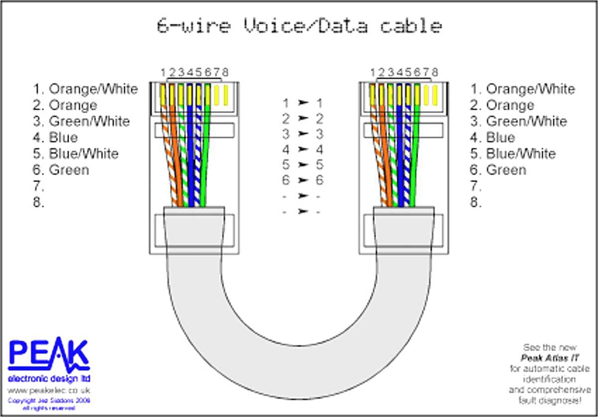 A Simplified Cat5e Wiring Diagram