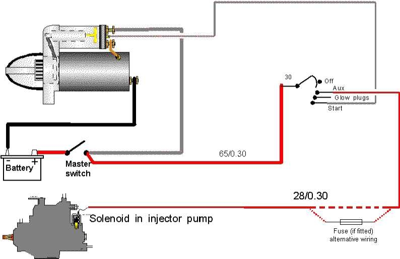 A Simplified Wiring Diagram For A Diesel Engine Starter