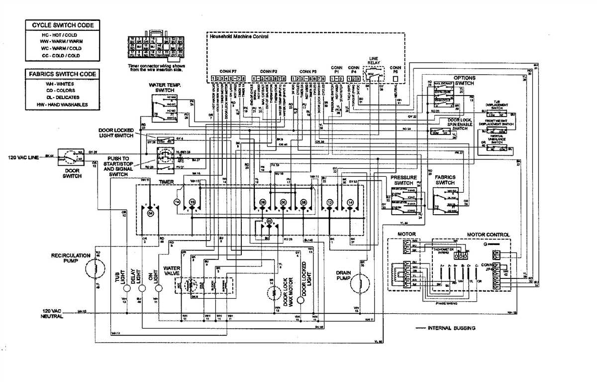 A Visual Guide To Whirlpool Dryer Wiring Diagrams