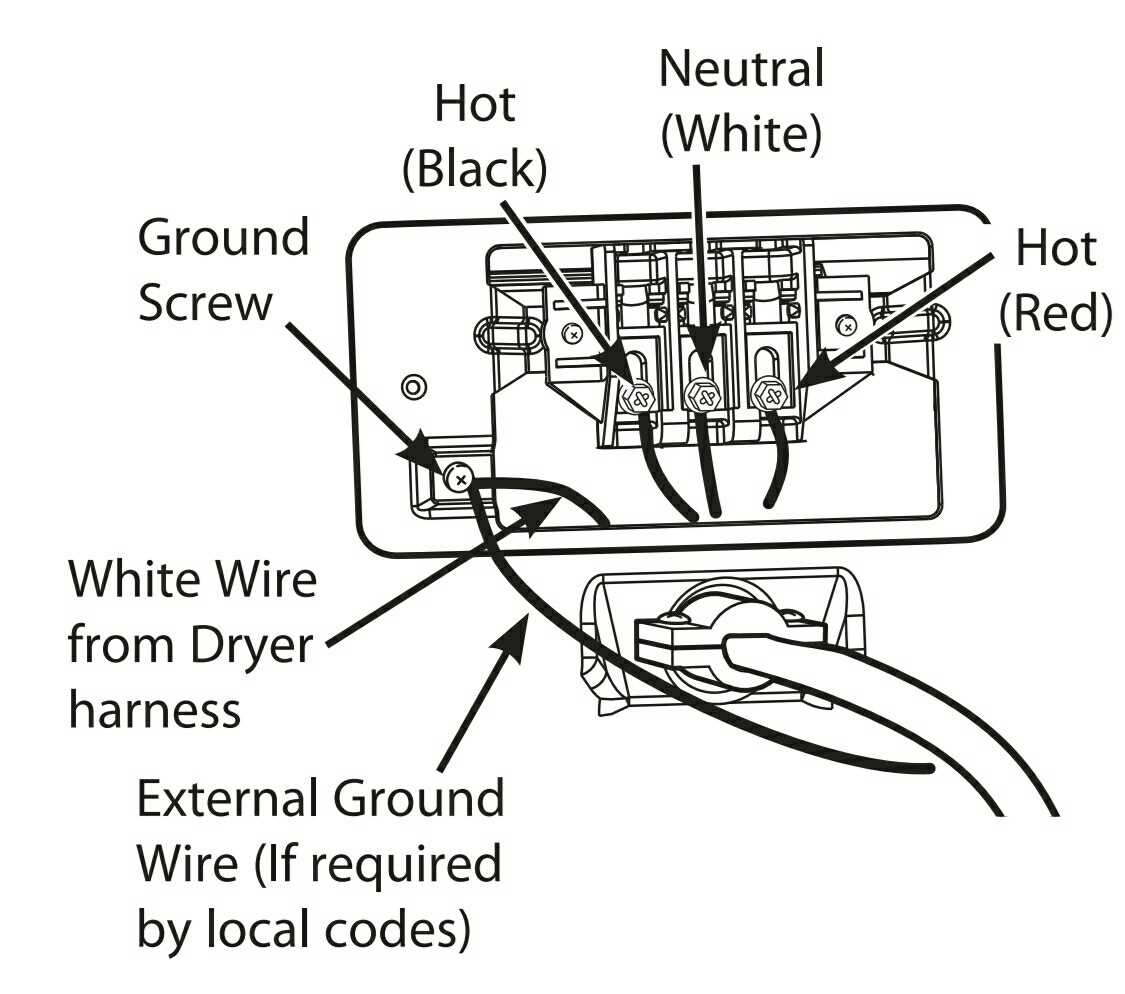 A Visual Guide To Wiring A 4 Prong Dryer