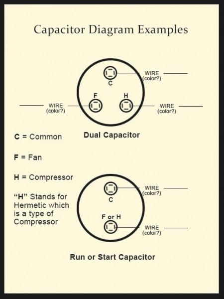 Ac Dual Capacitor Wiring Diagram