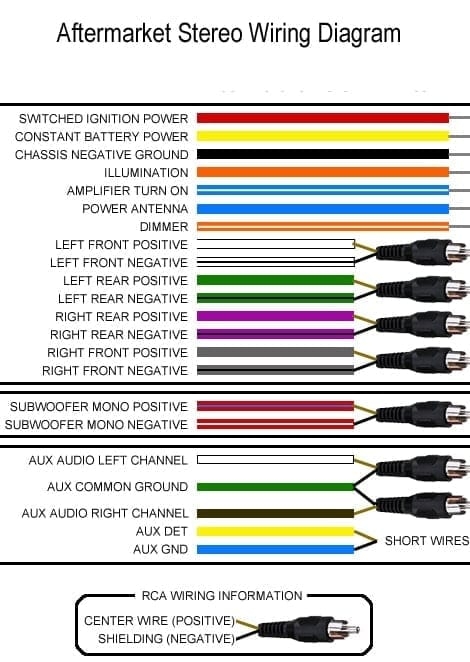 Aftermarket Radio Wiring Harness Color Code