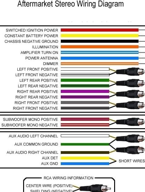 Aftermarket Radio Wiring Harness Color Code