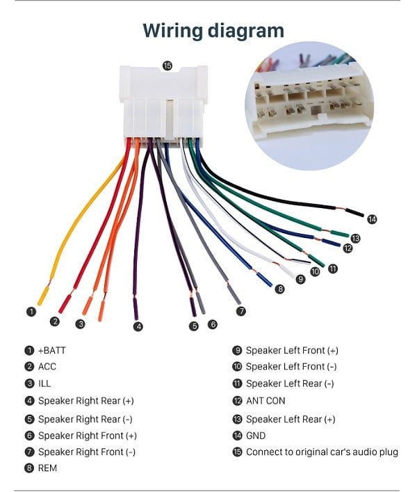 Aftermarket Stereo Wiring Diagram Easy Wiring