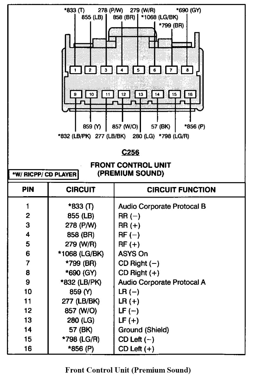 Aftermarket Stereo Wiring Harness Diagram