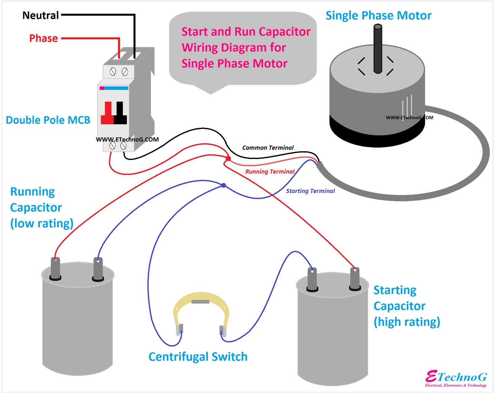 Air Conditioner Capacitor Wiring Diagram Explained