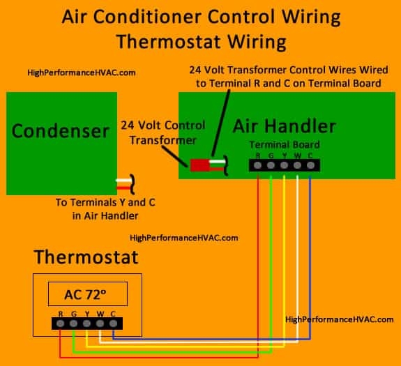 Air Conditioner Wiring Thermostat
