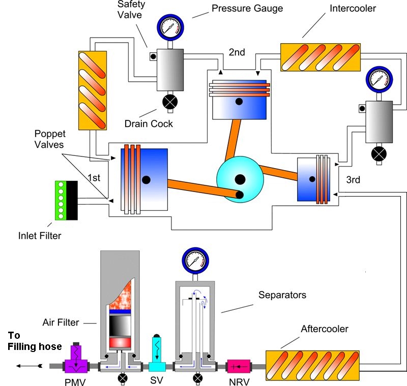 Air Conditioning Compressor Wiring Diagram Air Conditioner Outside 