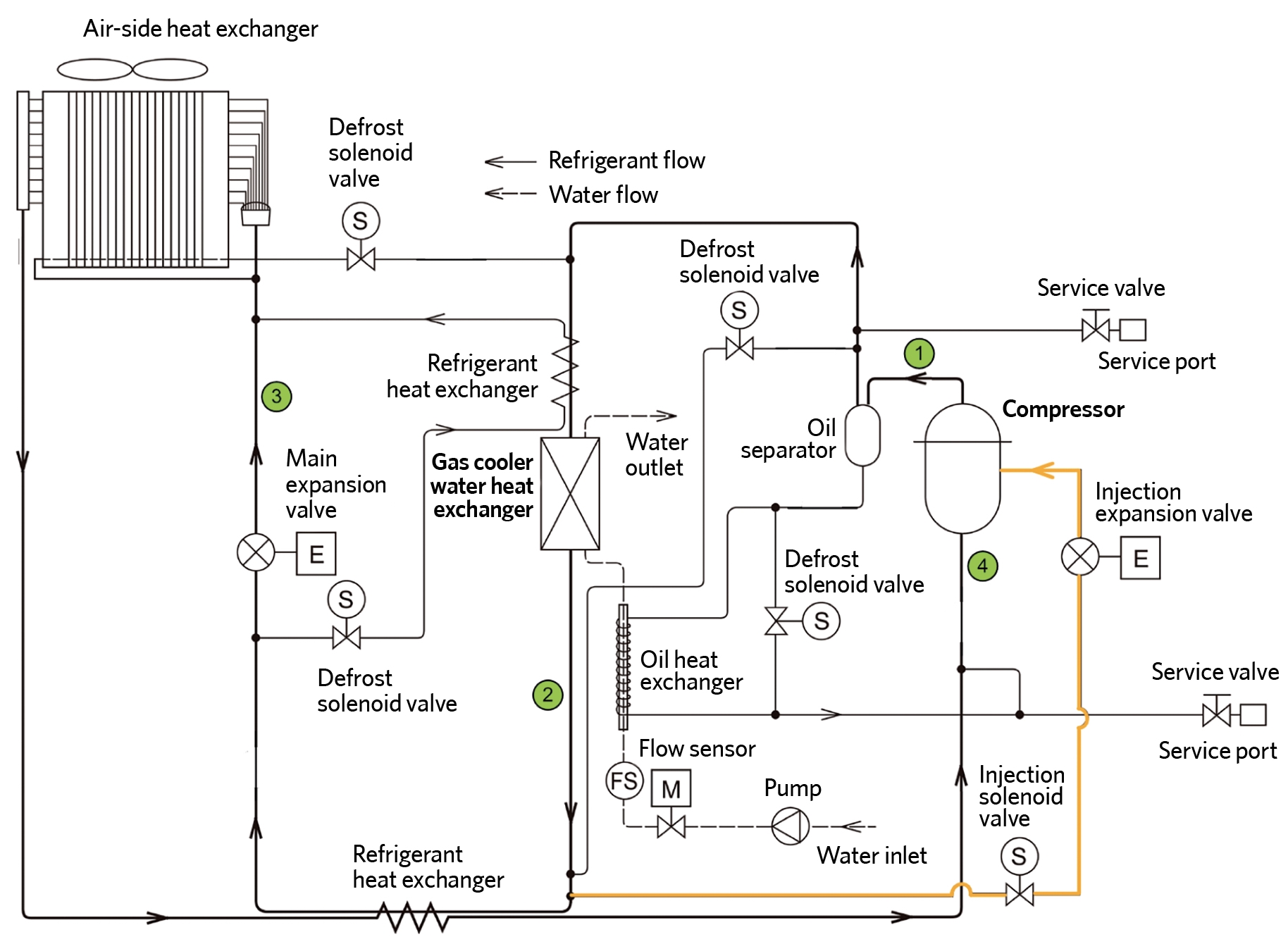 Air Source Heat Pump Wiring Diagram Easy Wiring