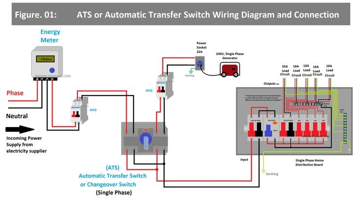 An Automatic Transfer Switch Wiring Diagram And Connection