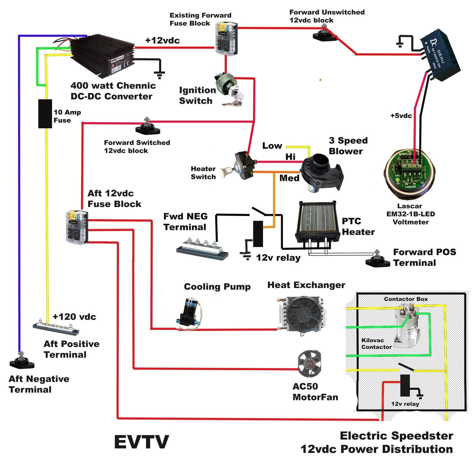 Auto Wiring Diagrams Download