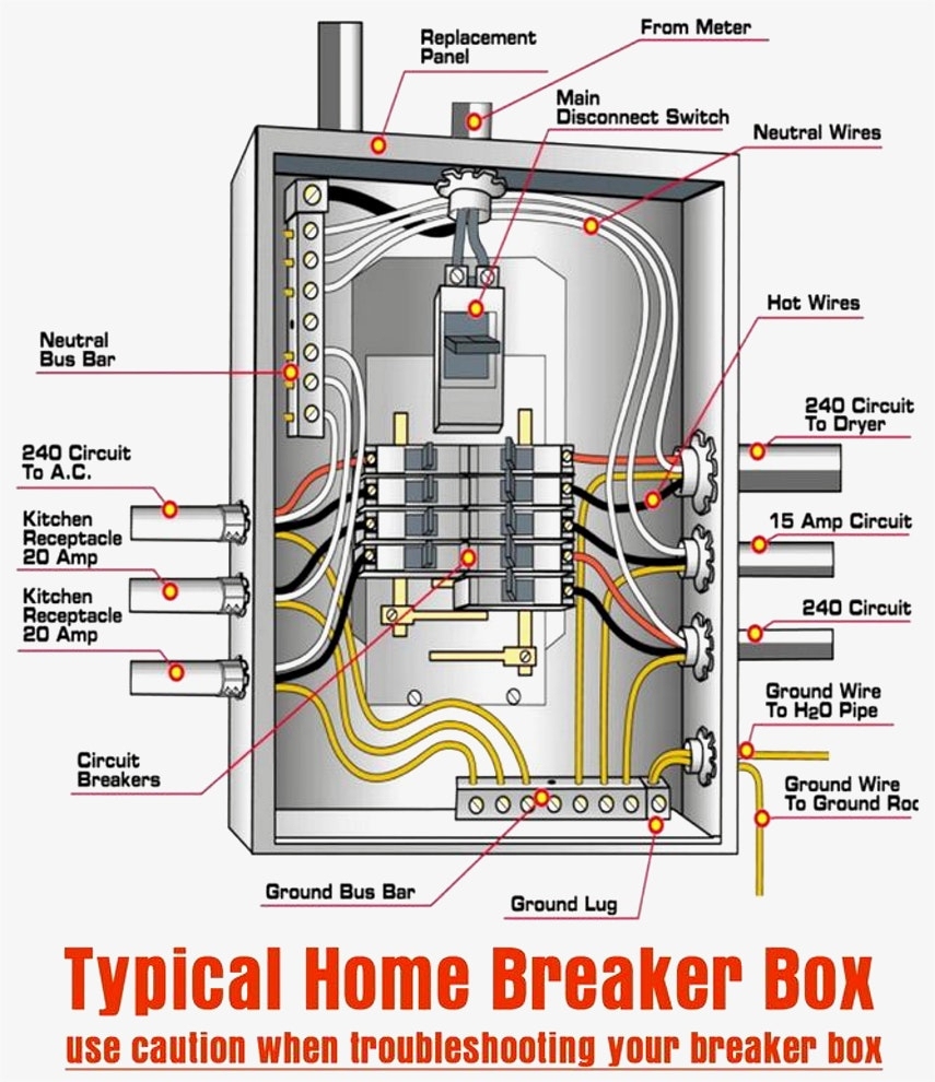 Basic Breaker Box Wiring Diagram