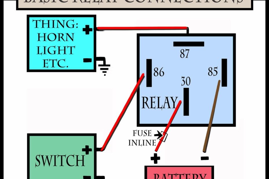 Basic Car Electrical Wiring Diagrams Knit Fit