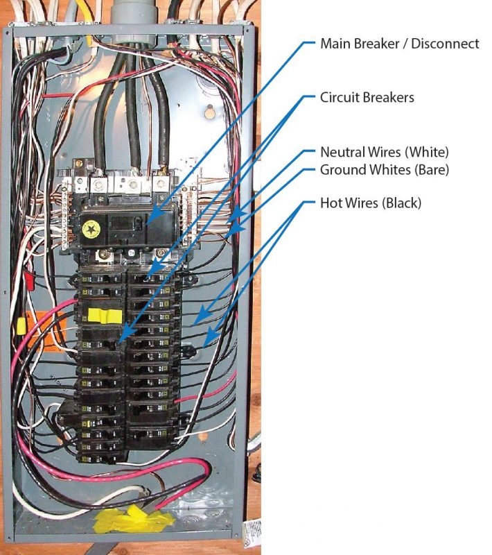 Basic Electrical Panel Wiring