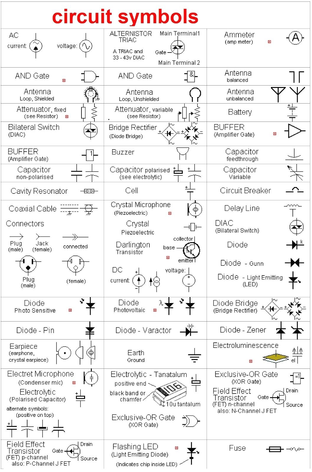 Basic Electrical Wiring Diagram Symbols