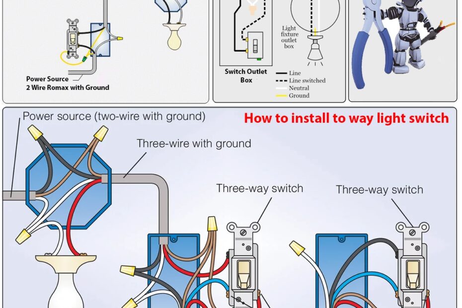 Basic Wiring Diagram For Light Switch