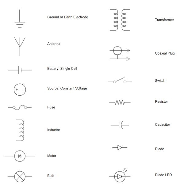Basic Wiring Diagram Symbols