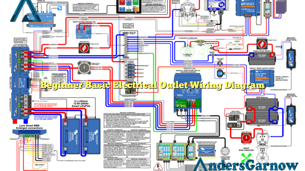 Beginner Basic Electrical Outlet Wiring Diagram AndersGarnow