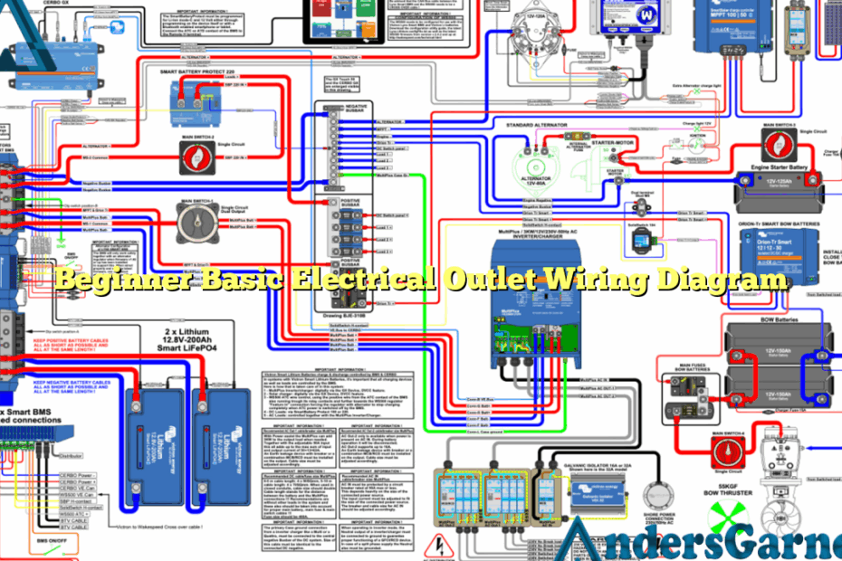 Beginner Basic Electrical Outlet Wiring Diagram AndersGarnow