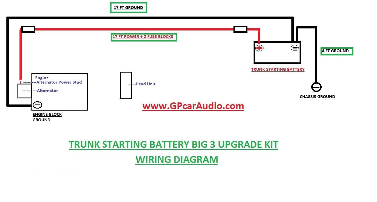Big 3 Upgrade Wiring Diagram For Dual Battery System