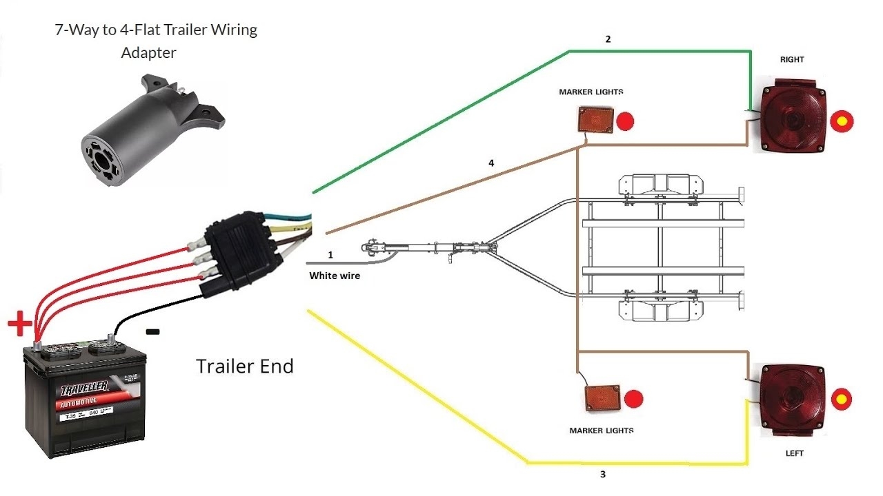 Blazer Led Trailer Lights Wiring Diagram Shelly Lighting
