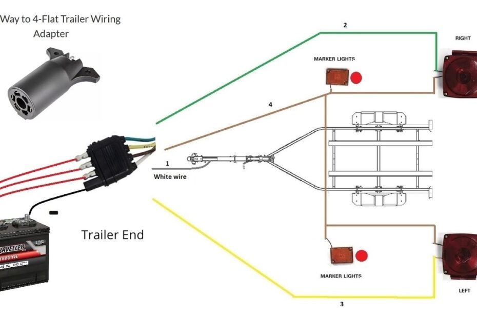 Blazer Led Trailer Lights Wiring Diagram Shelly Lighting