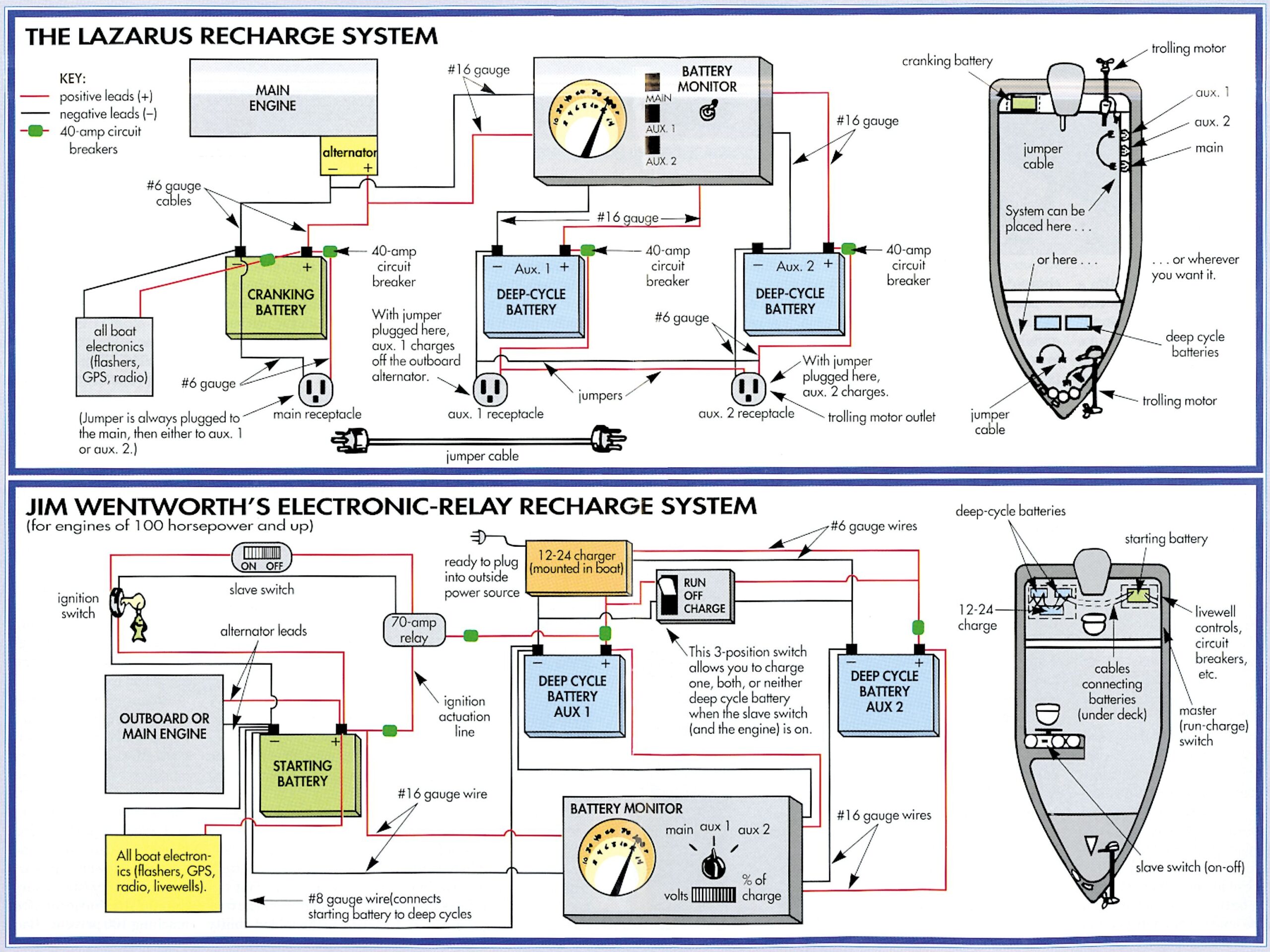 Boat Dual Battery Wiring Diagram Alternator