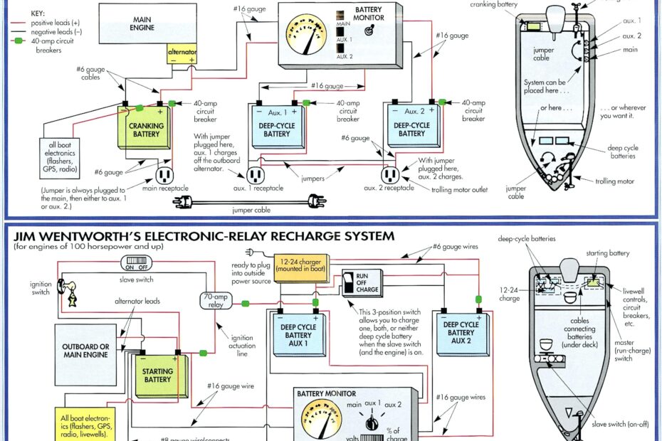 Boat Dual Battery Wiring Diagram Wiring Diagram Image