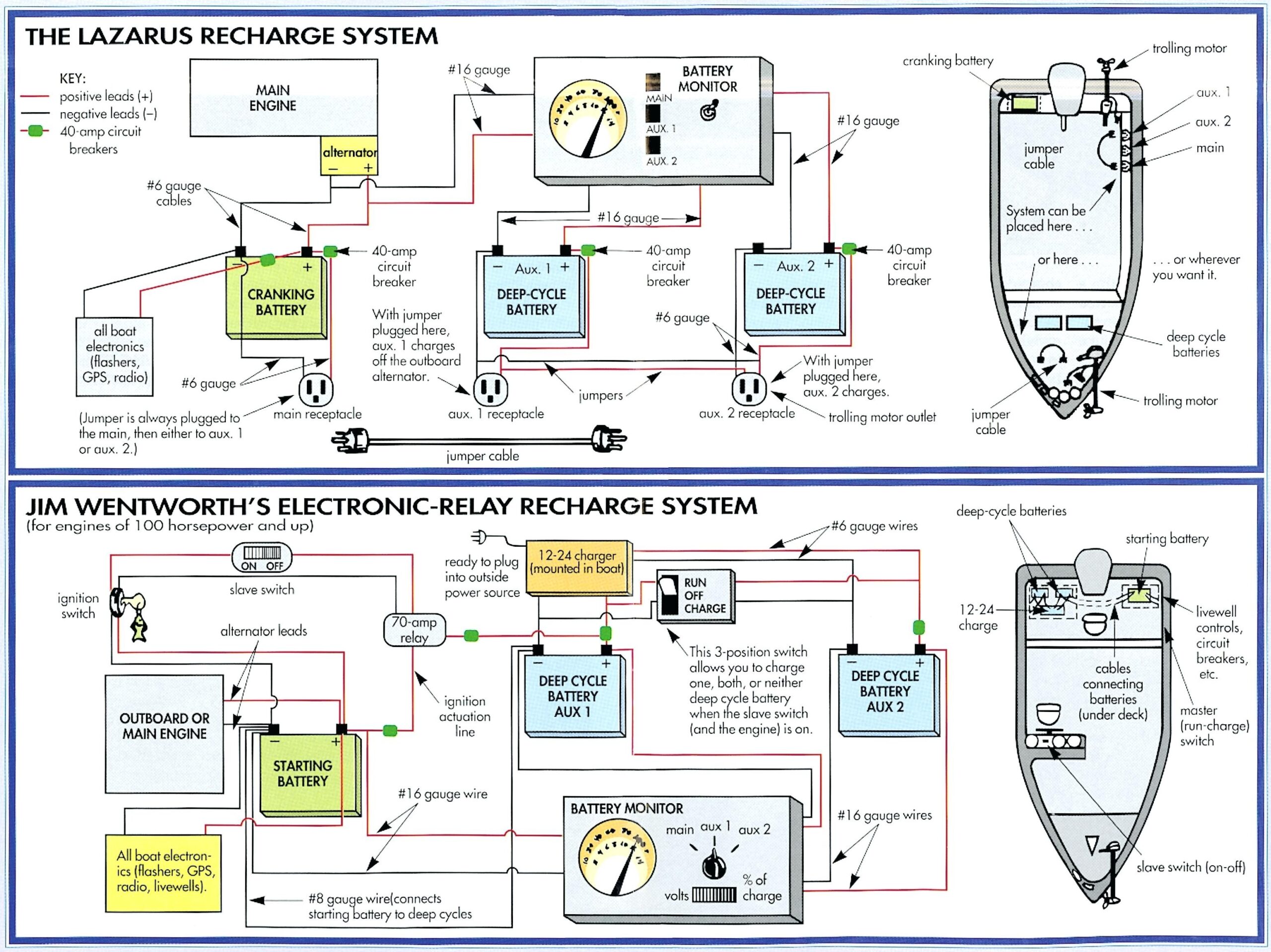 Boat Dual Battery Wiring Diagram Wiring Diagram Image