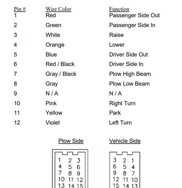 Boss Plow Wiring Harness Diagram