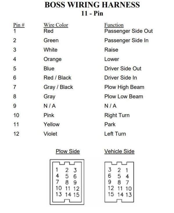 Boss Plow Wiring Harness Diagram