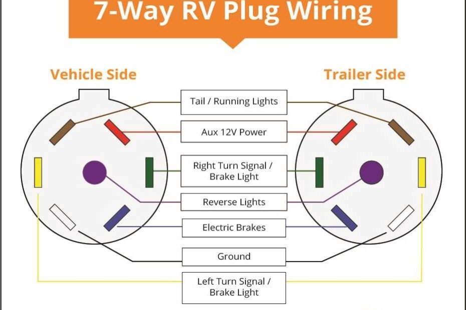 Brake Trailer Wiring Diagram Guide For Easy Installation
