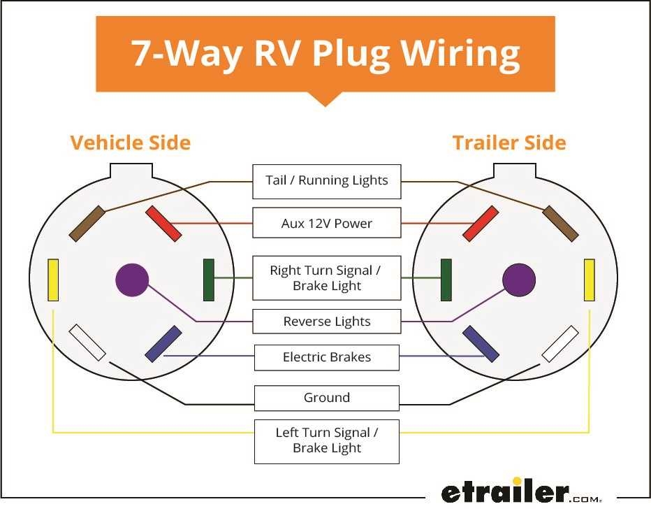 Brake Trailer Wiring Diagram Guide For Easy Installation