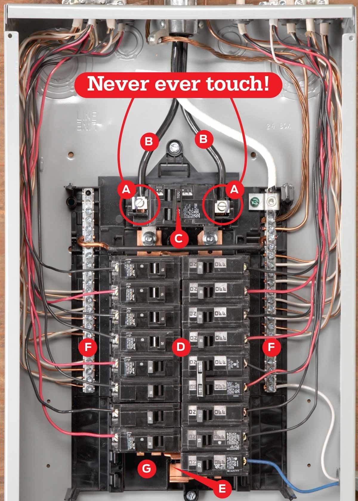 Breaker Panel Wiring Diagram Breaker Panel Circuit Breakers