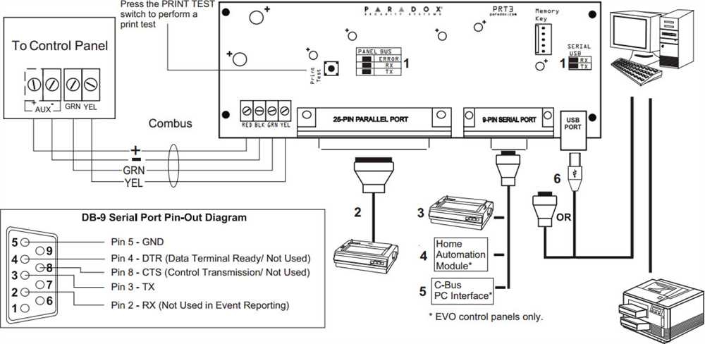 Bulldog Car Alarm Wiring Diagram Step by Step Guide For Installation