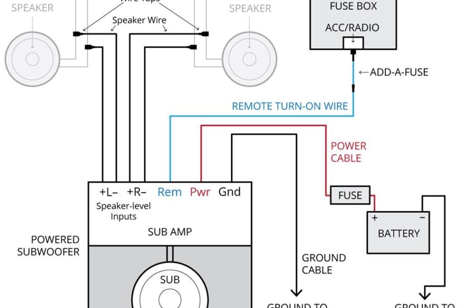 Car Amplifier Install Diagram Wiring Diagrams Hubs Car Amp Wiring