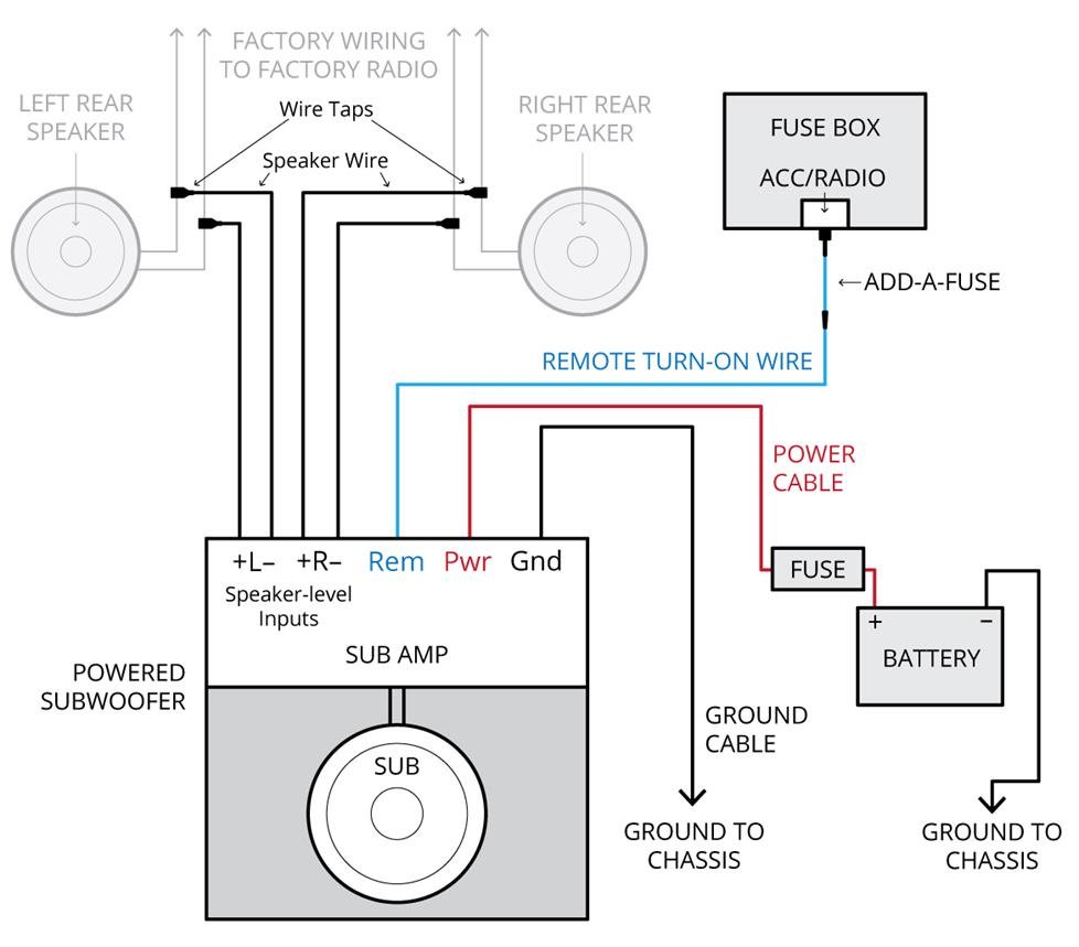 Car Amplifier Install Diagram Wiring Diagrams Hubs Car Amp Wiring 