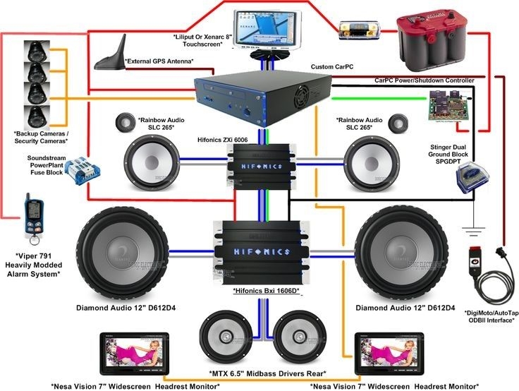 Car Audio Wiring Diagram Amplifier Car Audio Wiring Diagram Amplifier