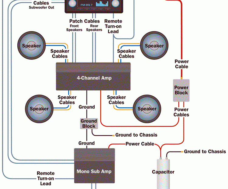 Car Audio Wiring Diagrams Multiple Amps