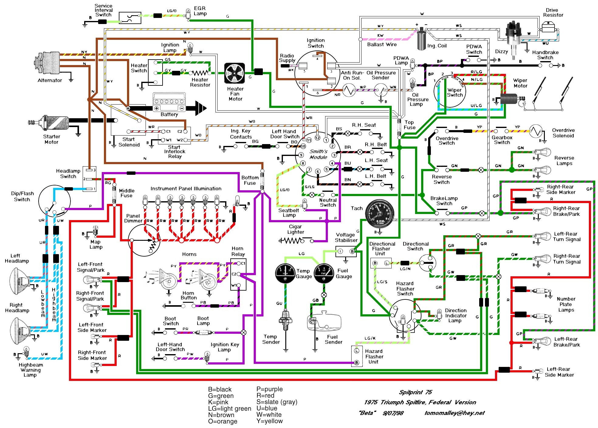 Car Electrical Wiring Diagrams Pdf
