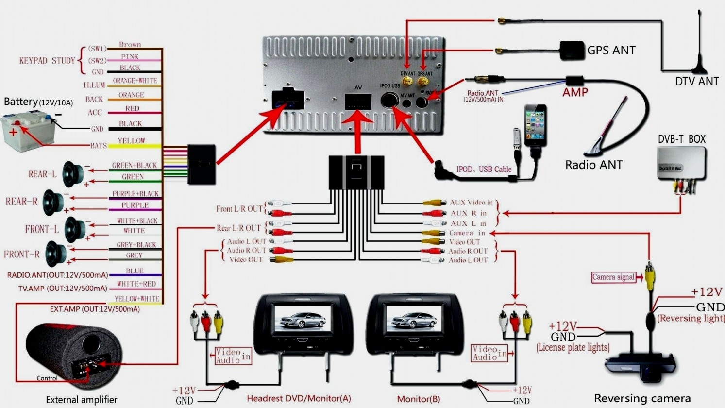 Car Stereo Wiring Diagram Pioneer