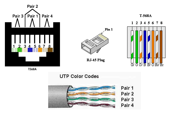 Cat 5 A Wiring Diagram Cat5e Wiring Code Wiring Diagram Schematic