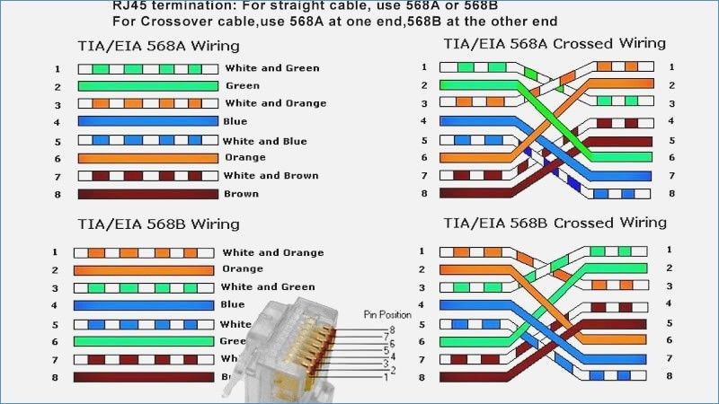 Cat 5 Cable Wiring Diagram For The Rj45 Jack