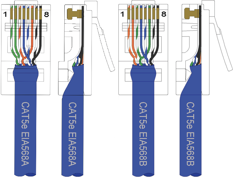 Cat 5 Wiring Connectors