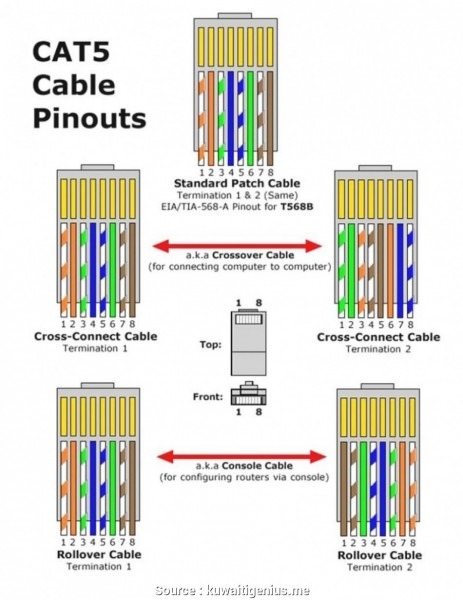 Cat 5b Wiring Diagram