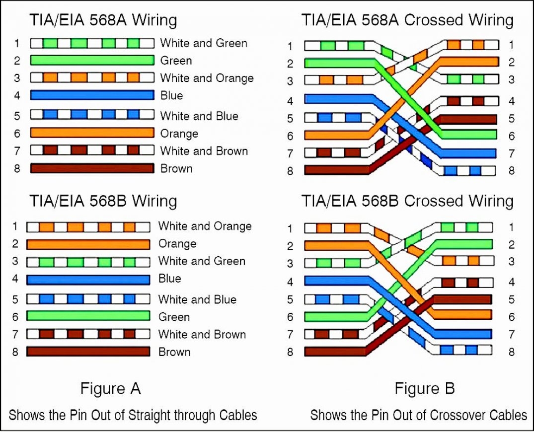 Cat 5e Network Cable Wiring Diagram